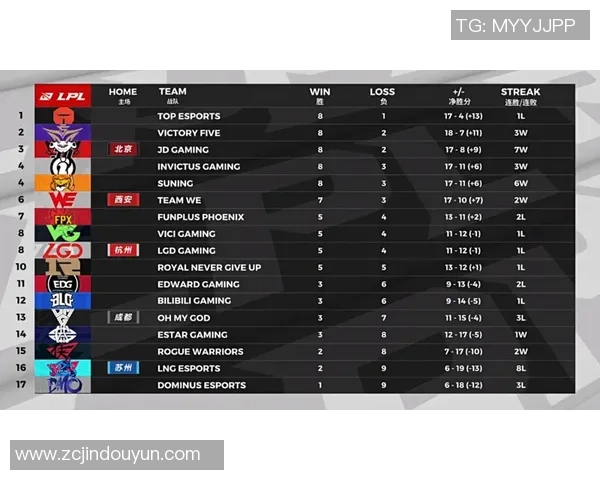 重庆滑板队与深圳滑板队赛后复盘分析团队配合与战术执行的关键要素